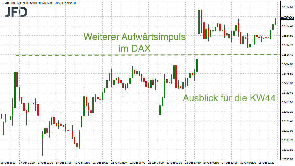 20191026_dax_wochentrend_teaserkw44.png