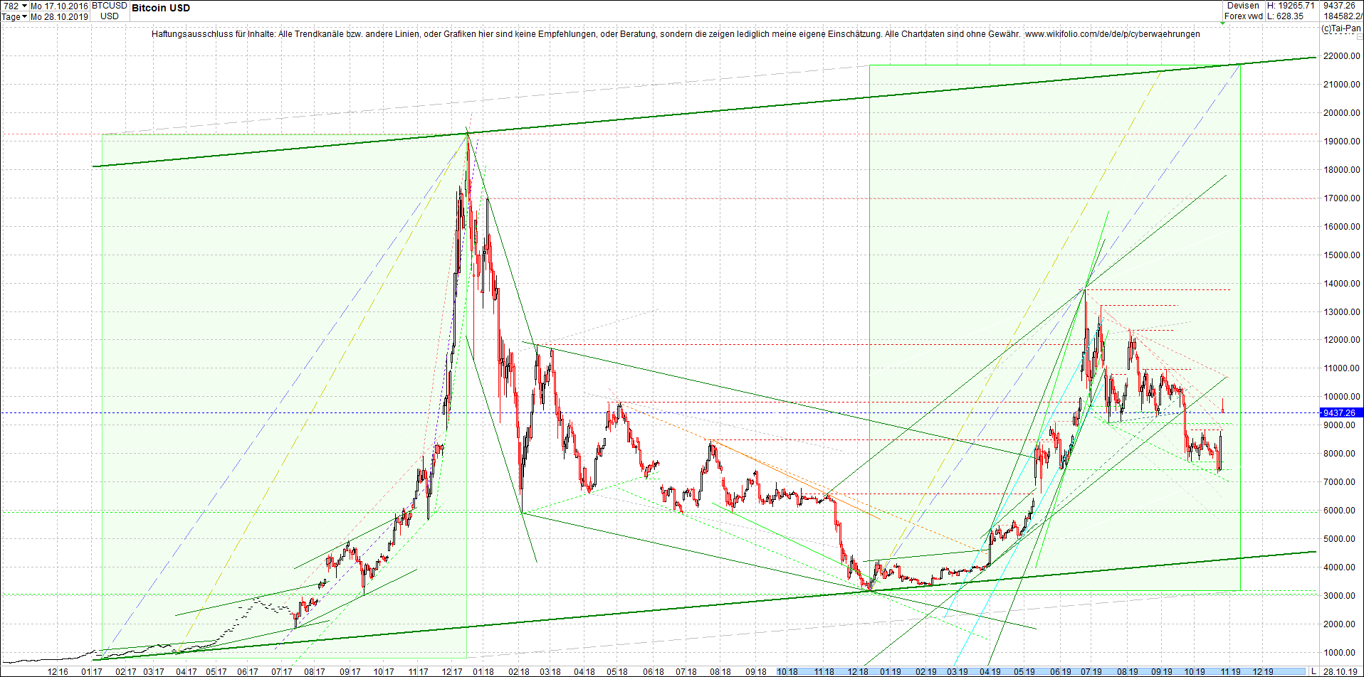 bitcoin_chart_am_morgen.png