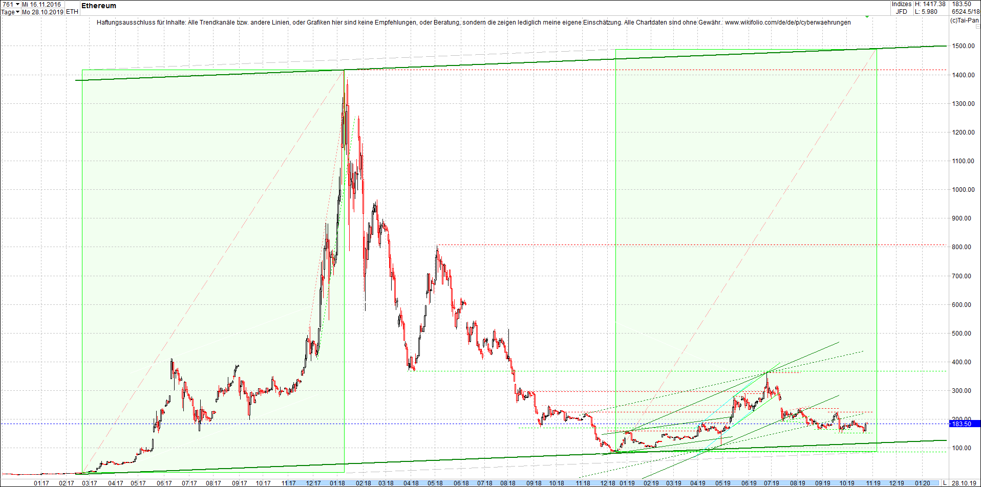 ethereum_chart_heute_morgen.png