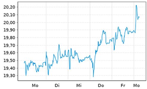 evo_wochenchart.jpg