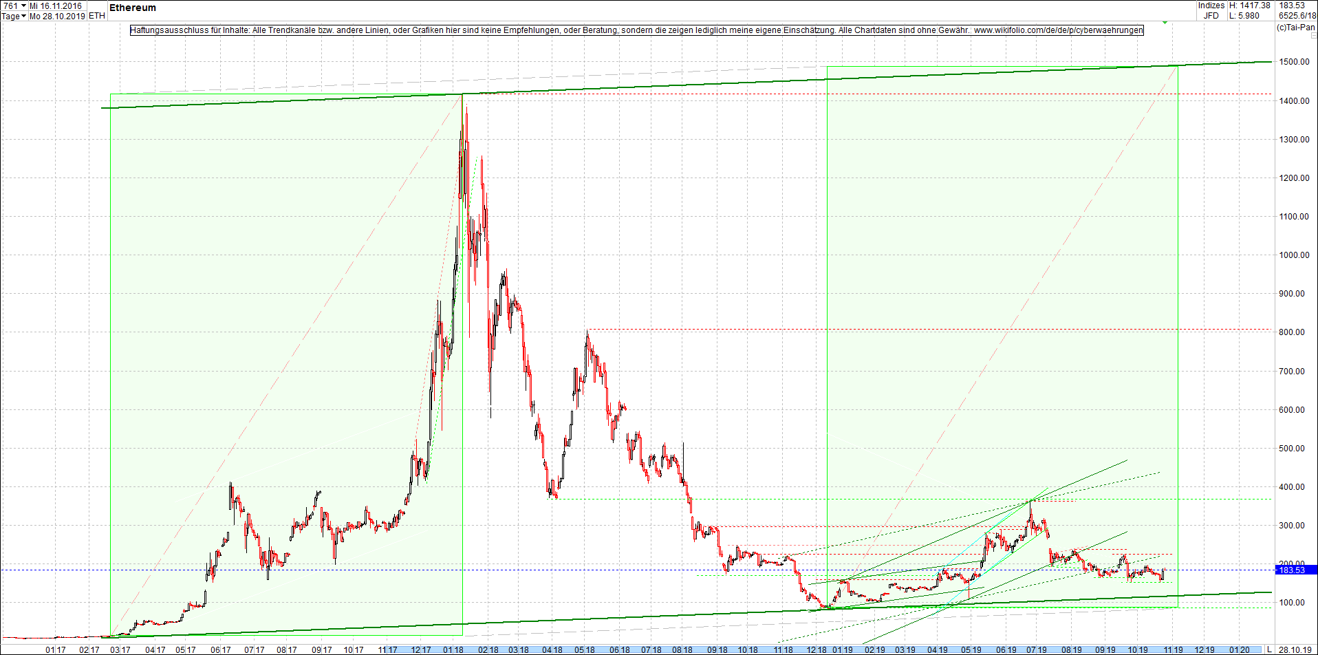 ethereum_chart_nachmittag.png