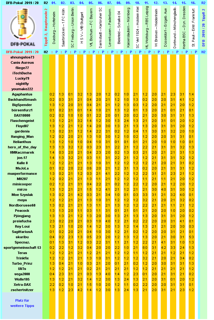 dfb-2019-20-tippr-2-hr2-g.png