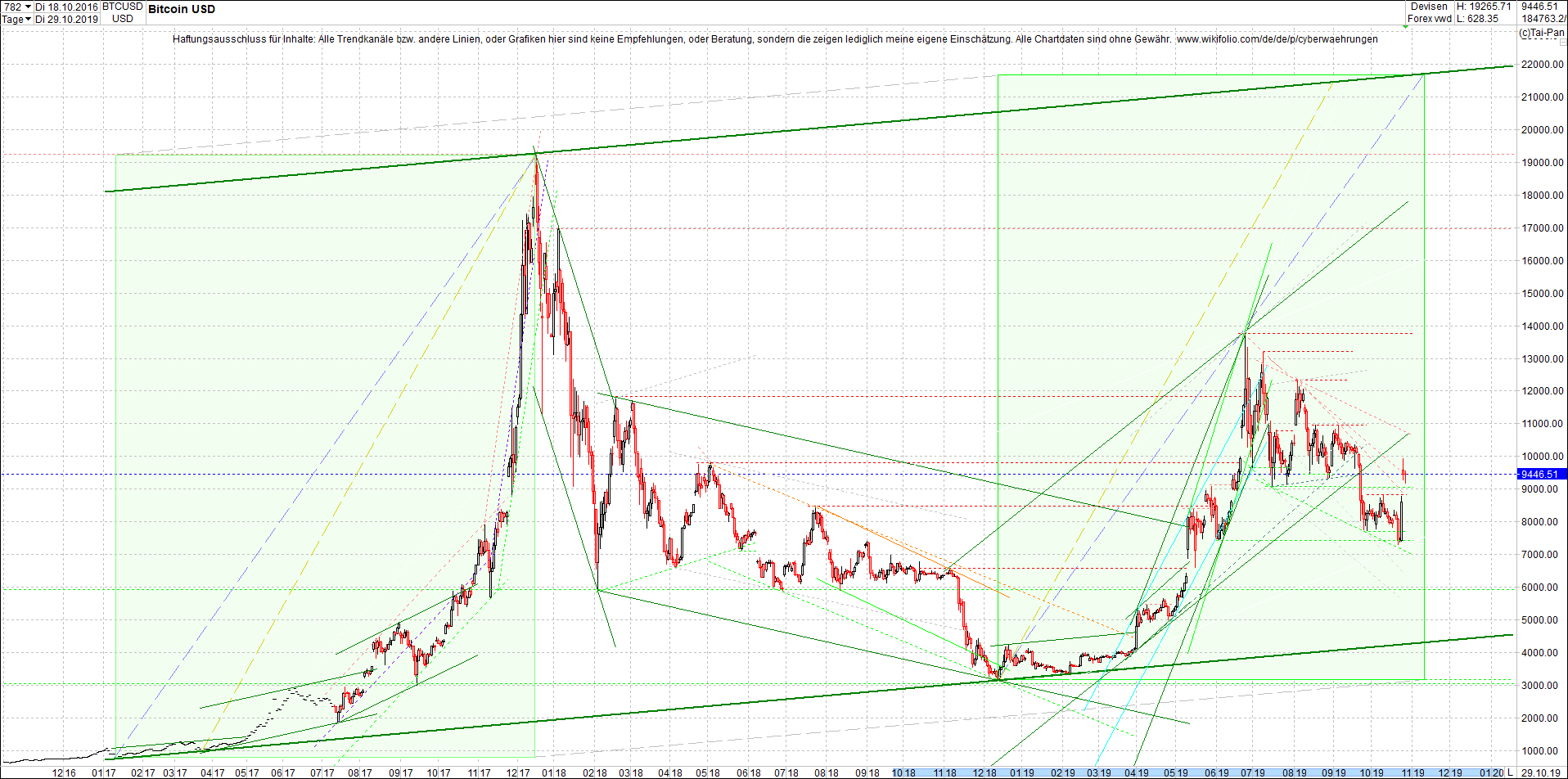 bitcoin_chart_am_morgen.png