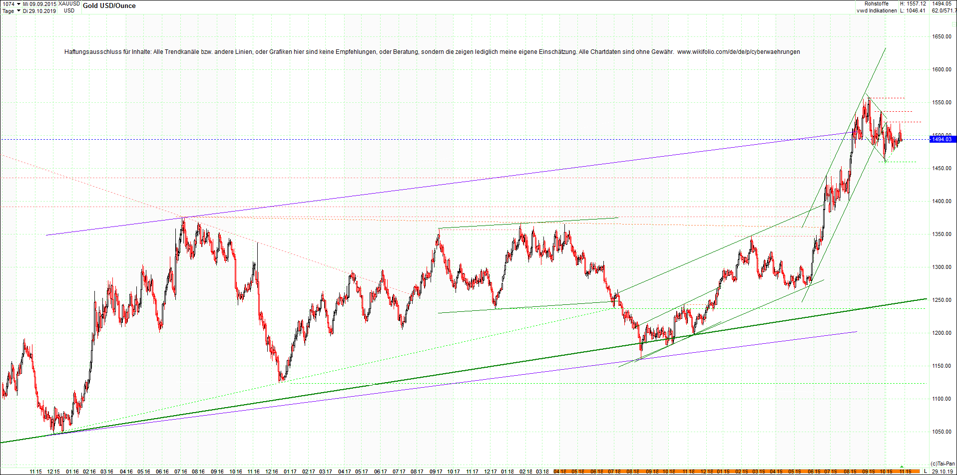 gold_chart_heute__morgen.png