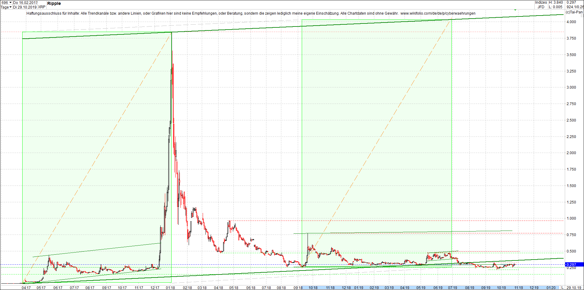 ripple_-_xrp_chart_heute_morgen.png