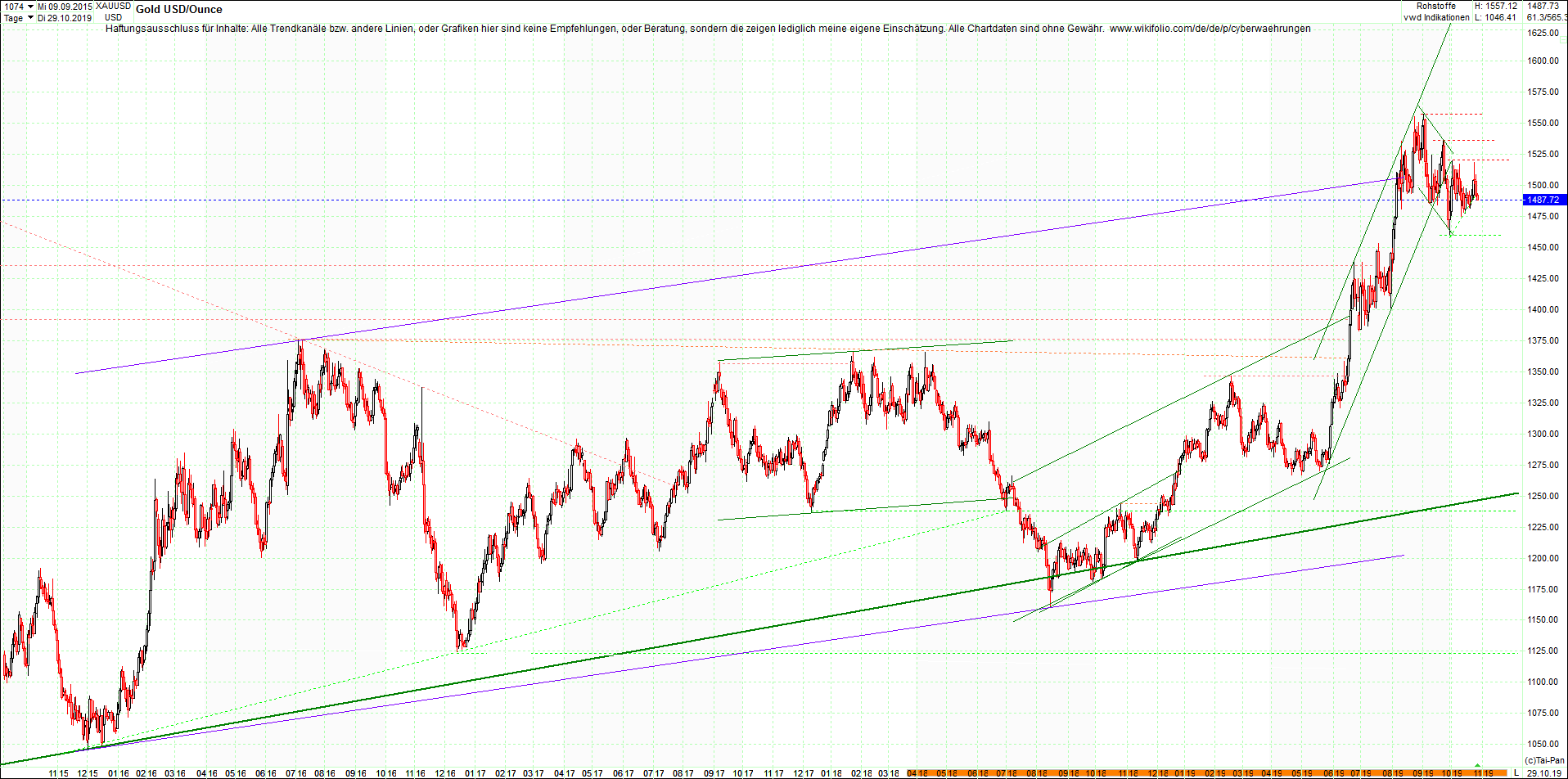 gold_chart_heute_mittag.png