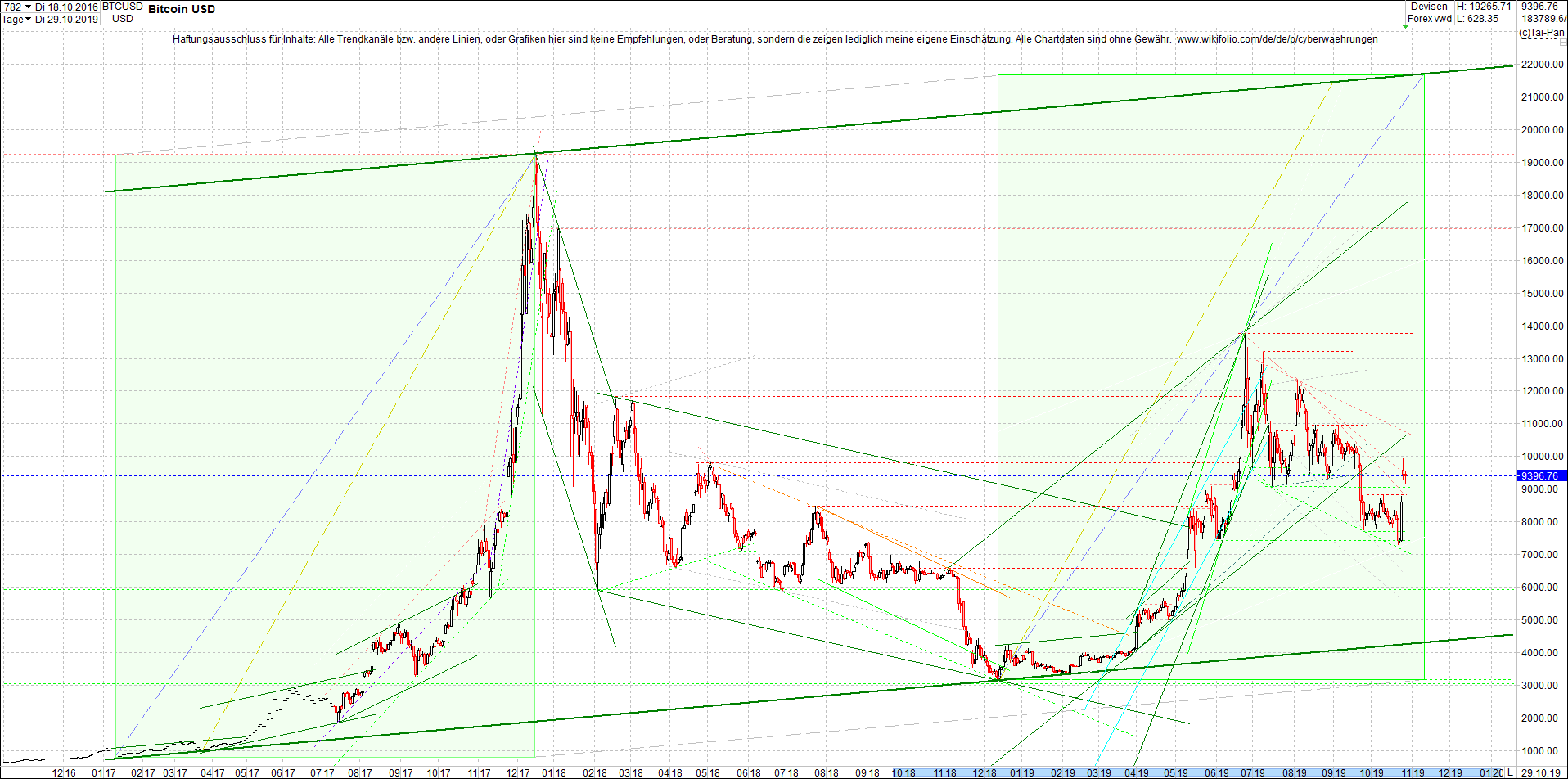 bitcoin_chart_heute_am_mittag.png