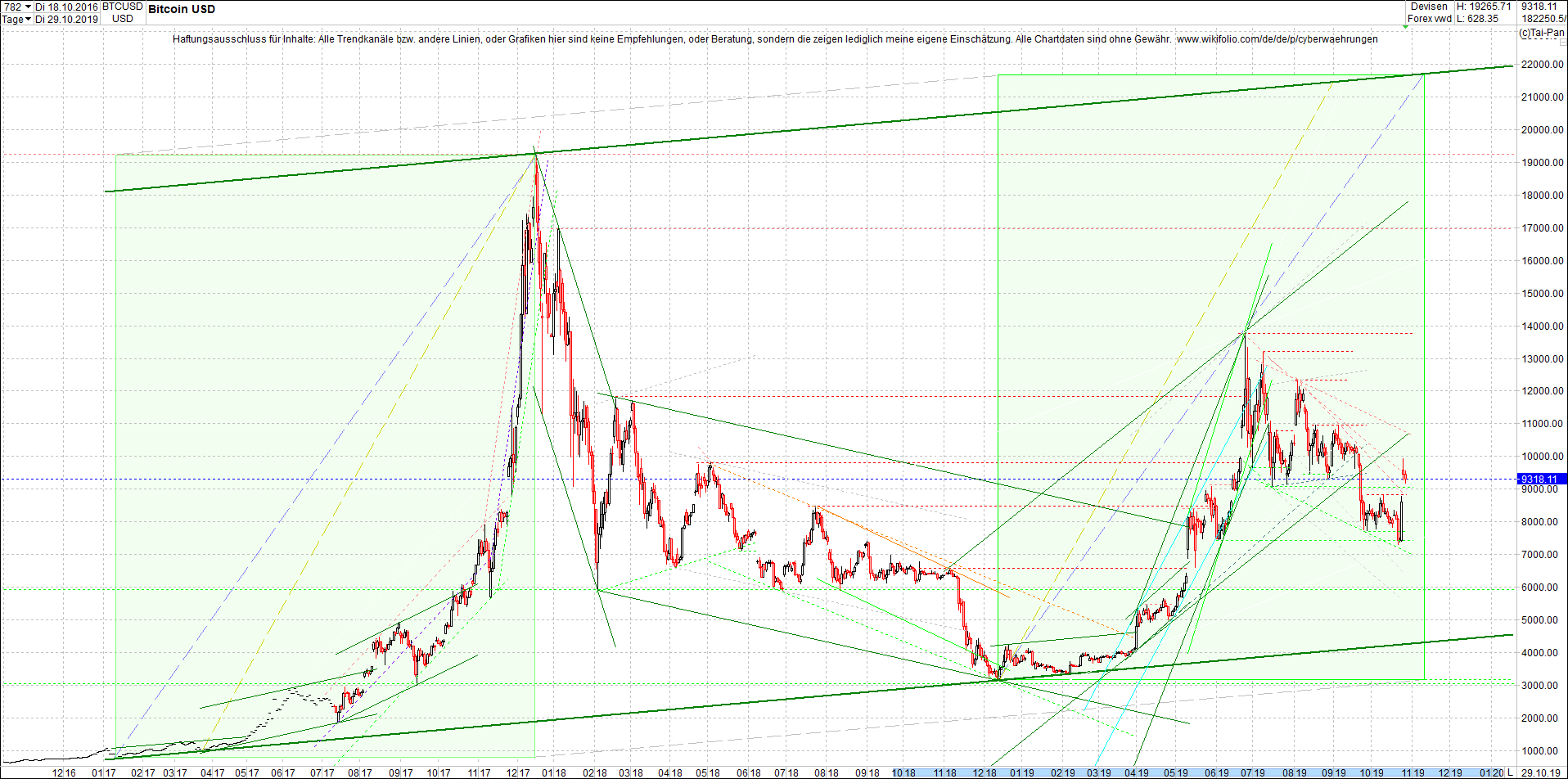 bitcoin_chart_heute_nachmittag.png