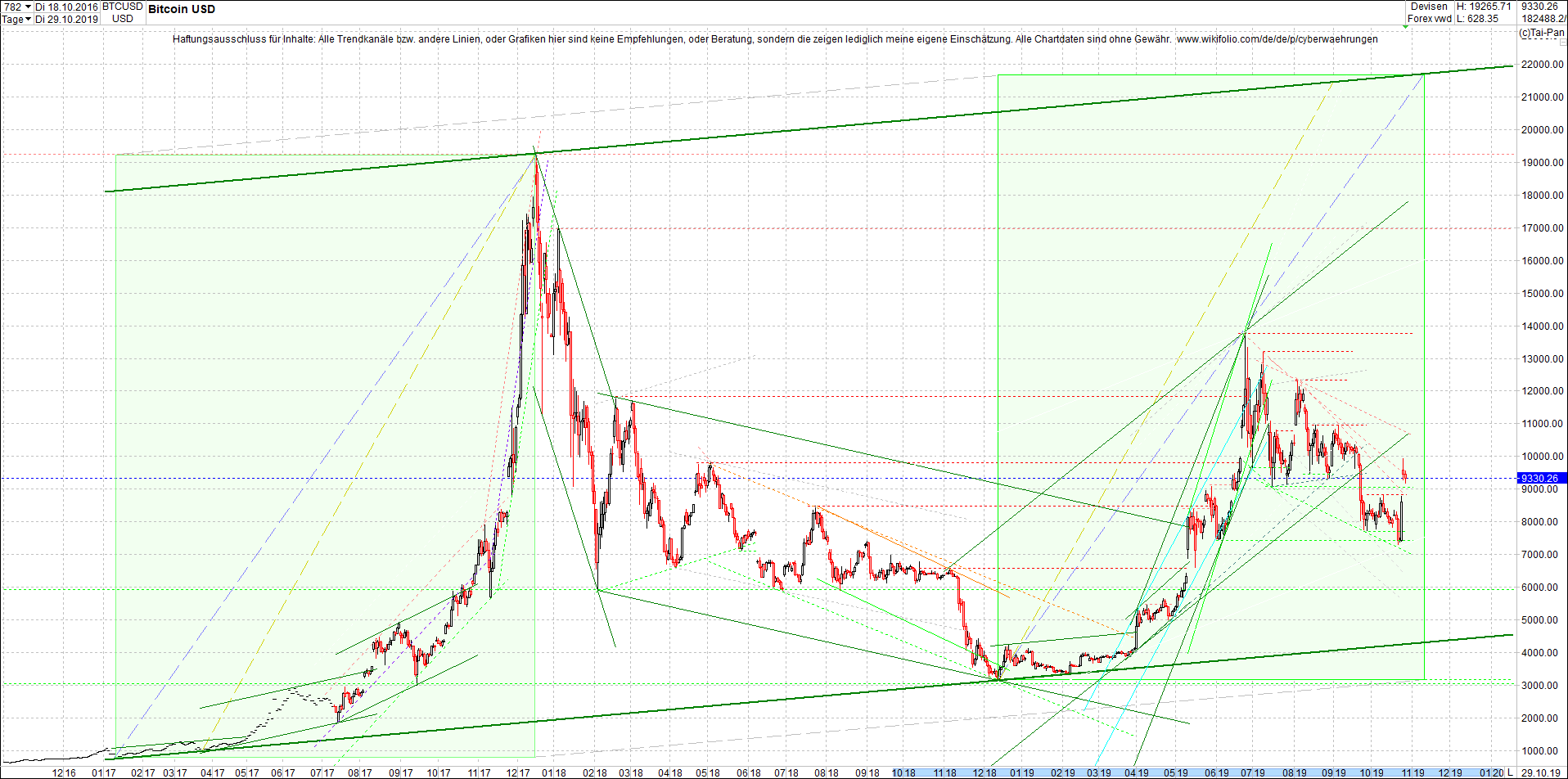 bitcoin_chart_heute_abend.png