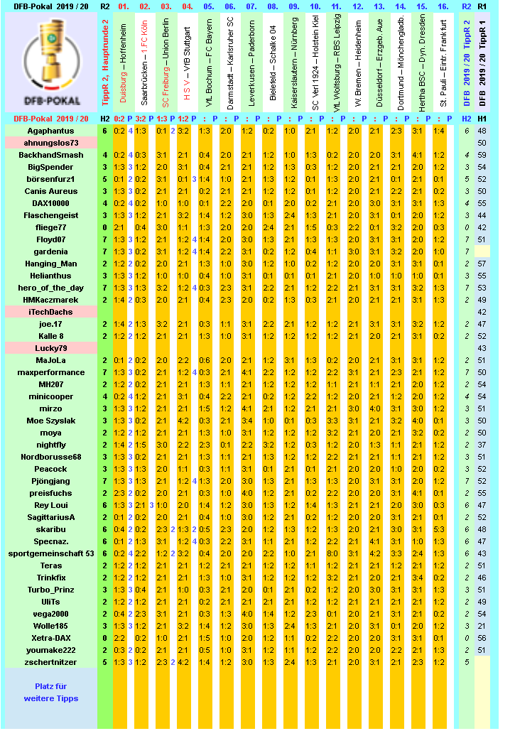 dfb-2019-20-tippr-2-hr2-j.png