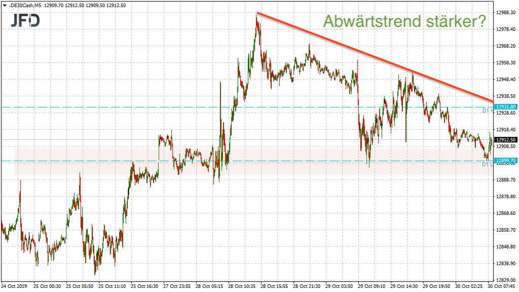 20191030_dax_vorboerse_trend_jfd.png