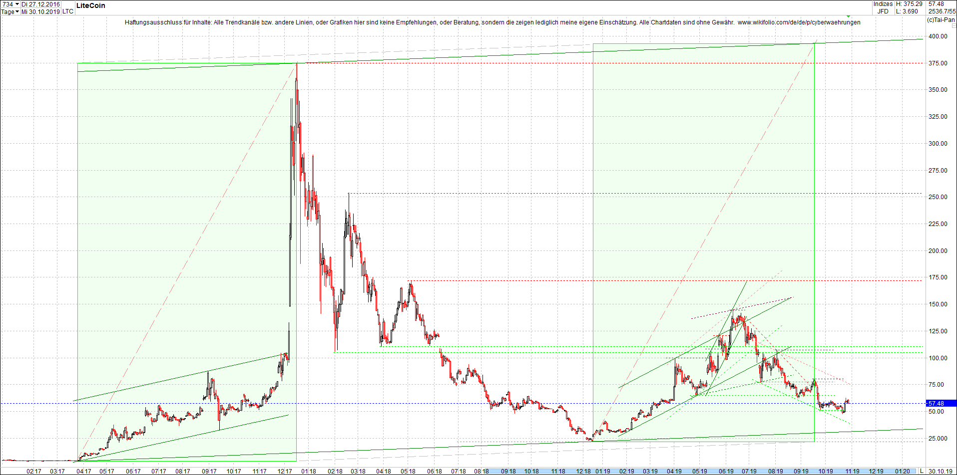 litecoin_(ltc)_chart_heute_mittag.png