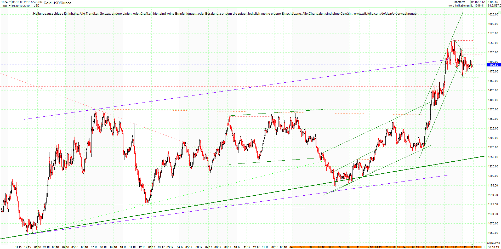 gold_chart_nachmittag.png