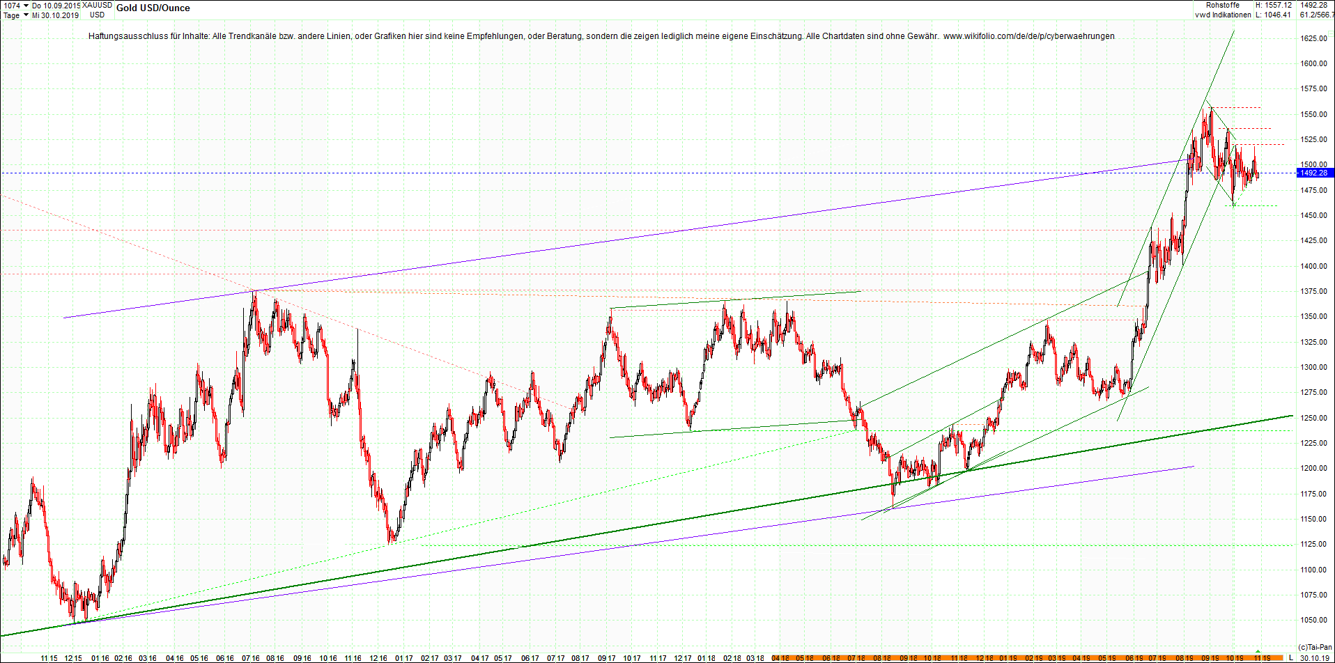 gold_chart_nachmittag.png