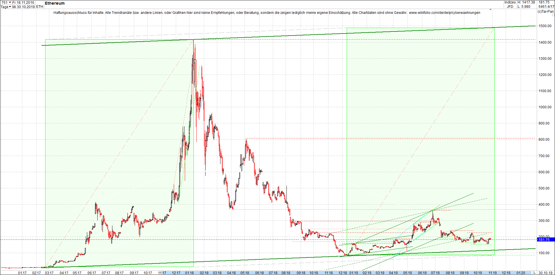 ethereum_chart_heute_abend.png