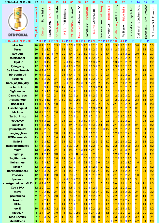 dfb-2019-20-tippr-2-hr2-l.png