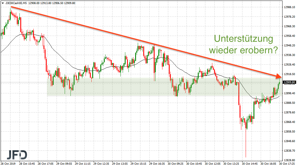 20191031_dax_xetra_vortag_abwaertstrend_jfd.png