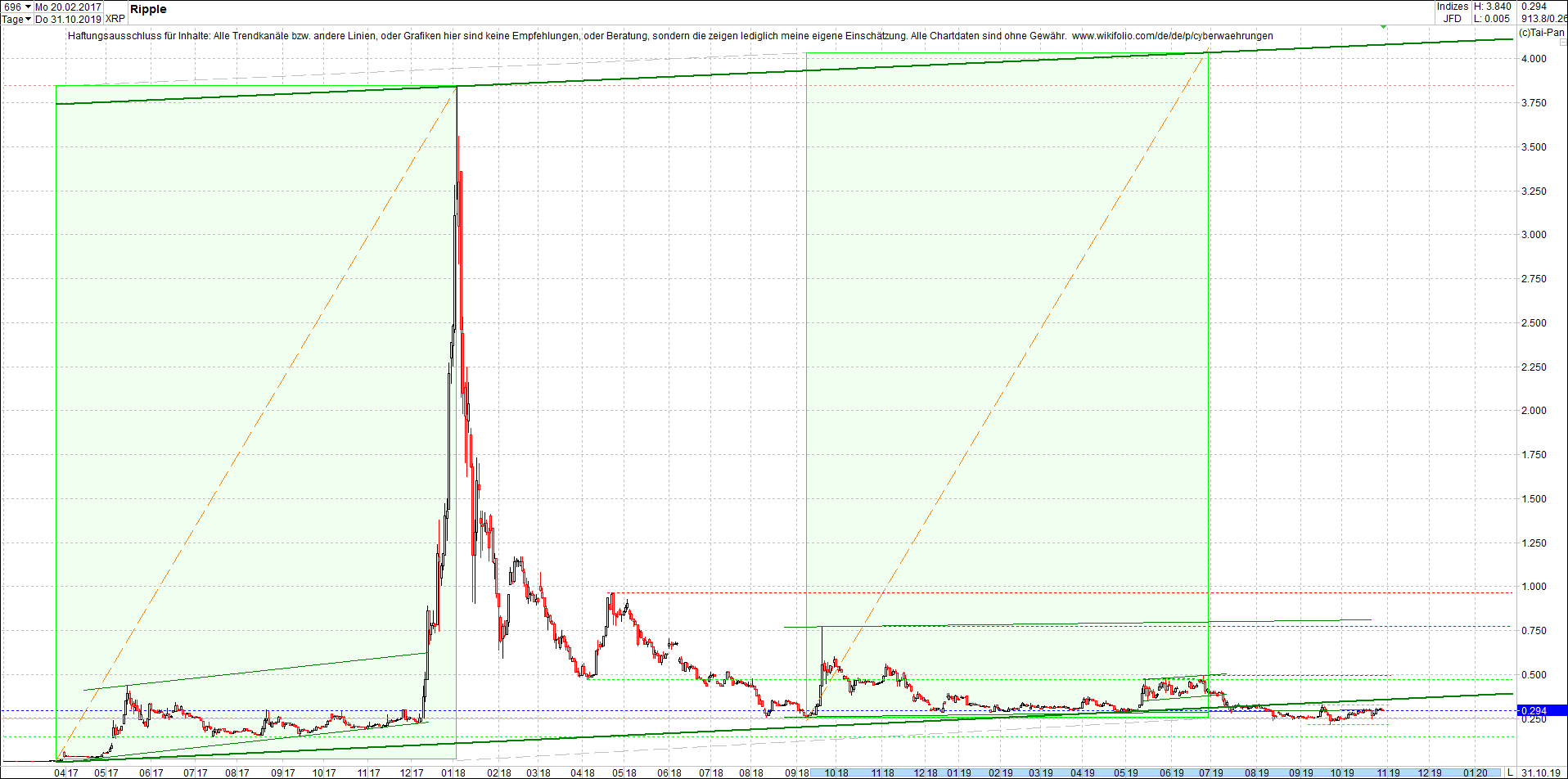 ripple_-_xrp_chart_heute_morgen.png