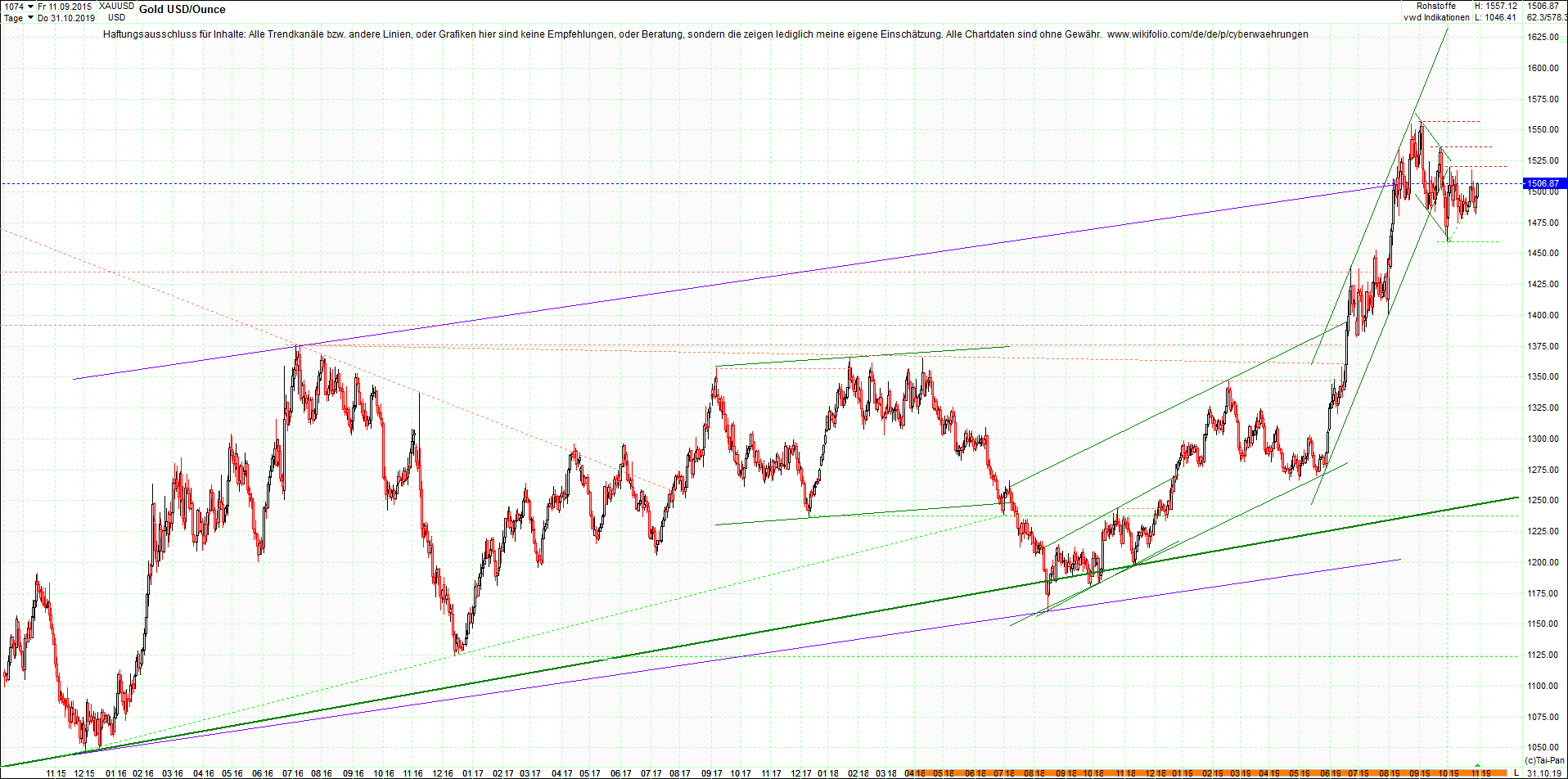 gold_chart_heute_mittag.png