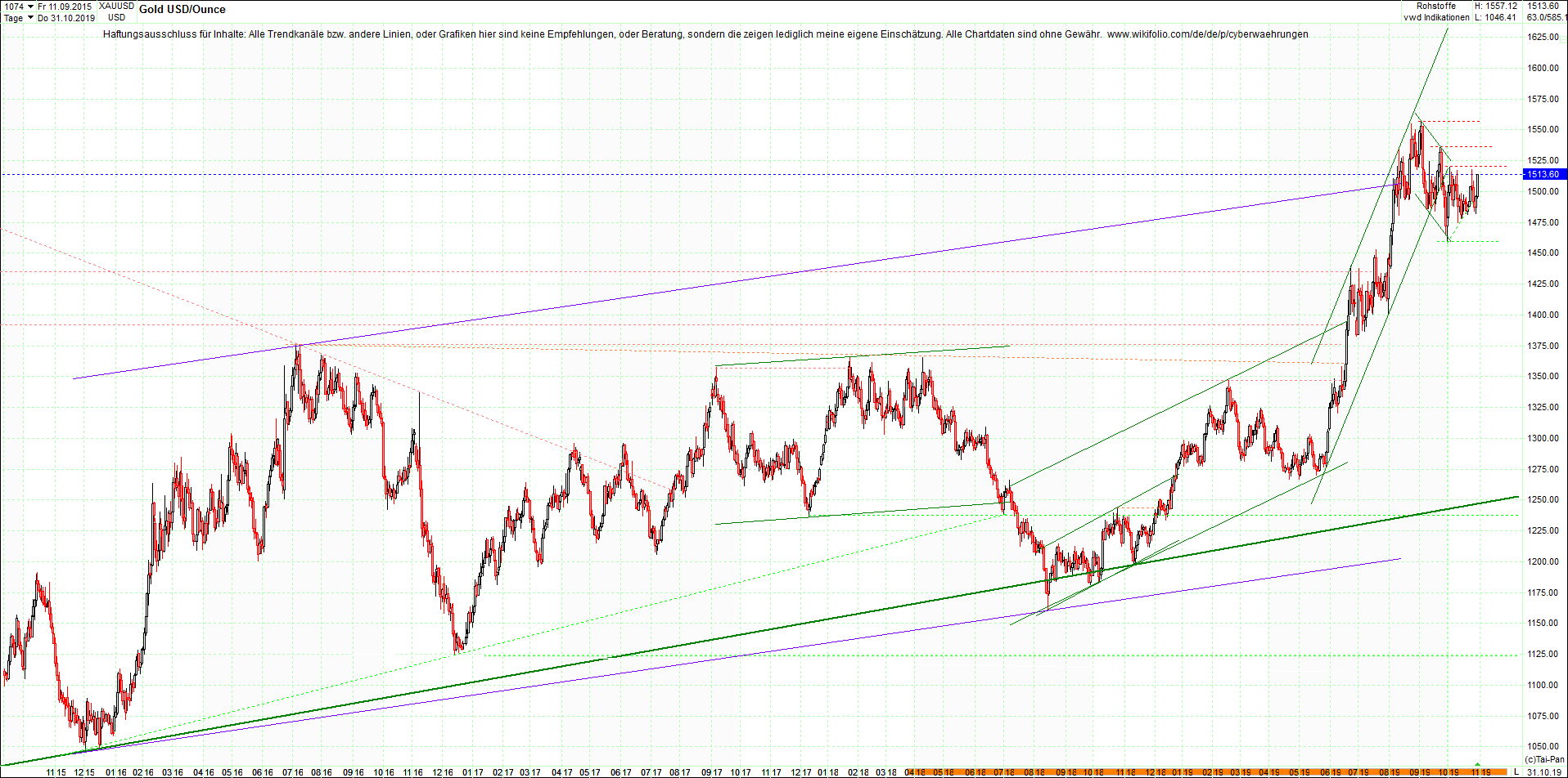 gold_chart_nachmittag.png