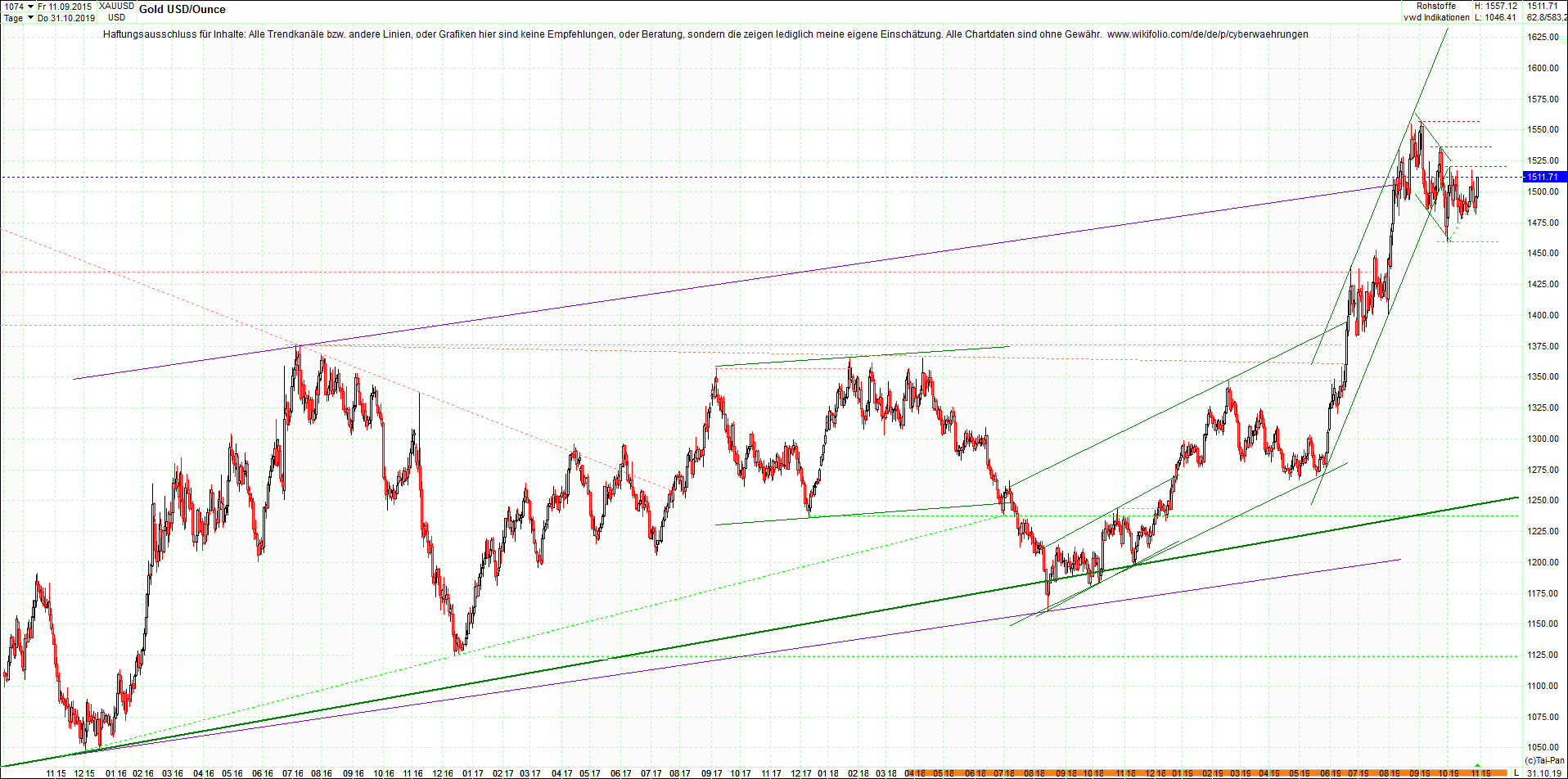 gold_chart_nachmittag.png