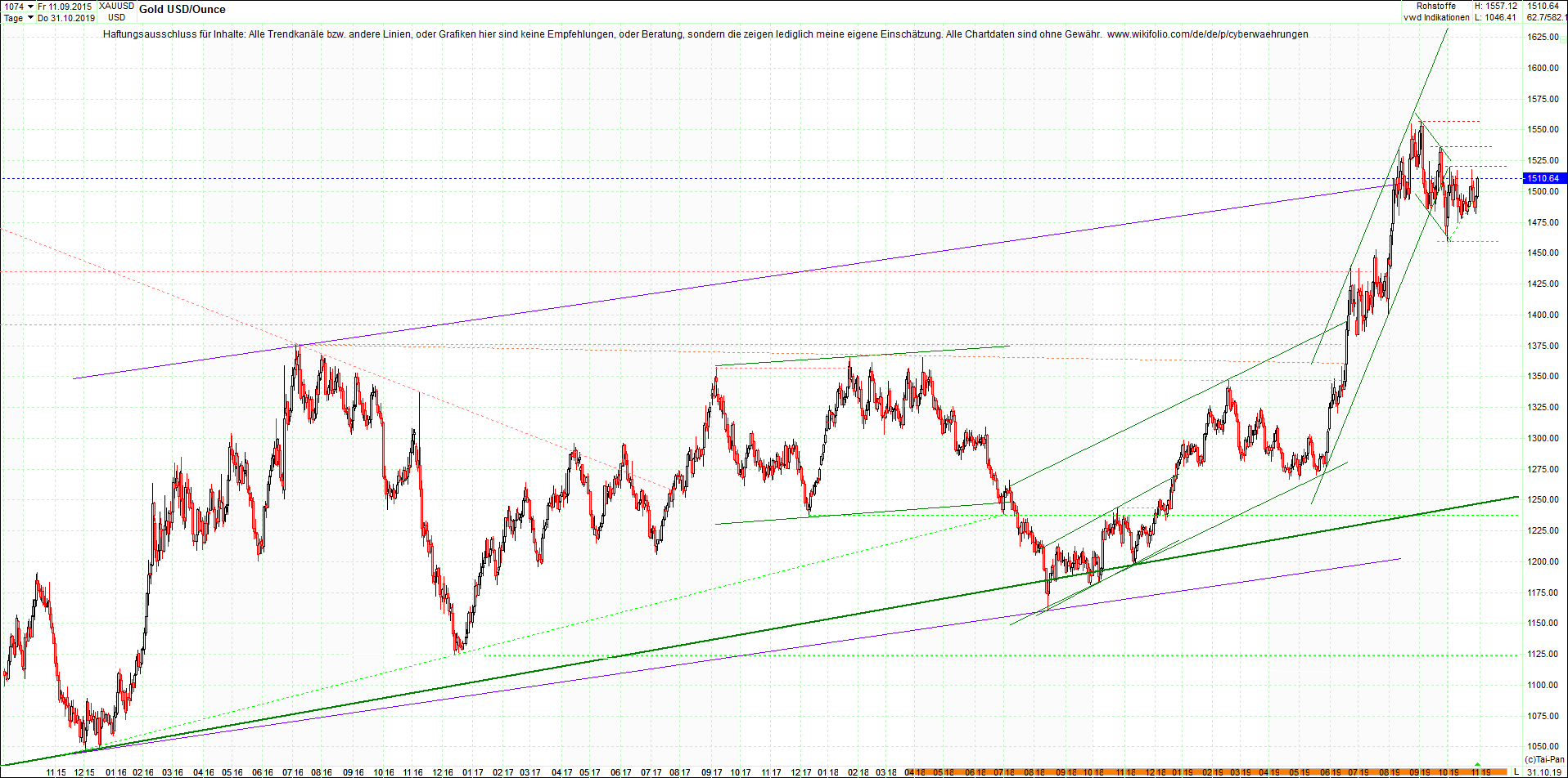 gold_chart_heute_abend.png