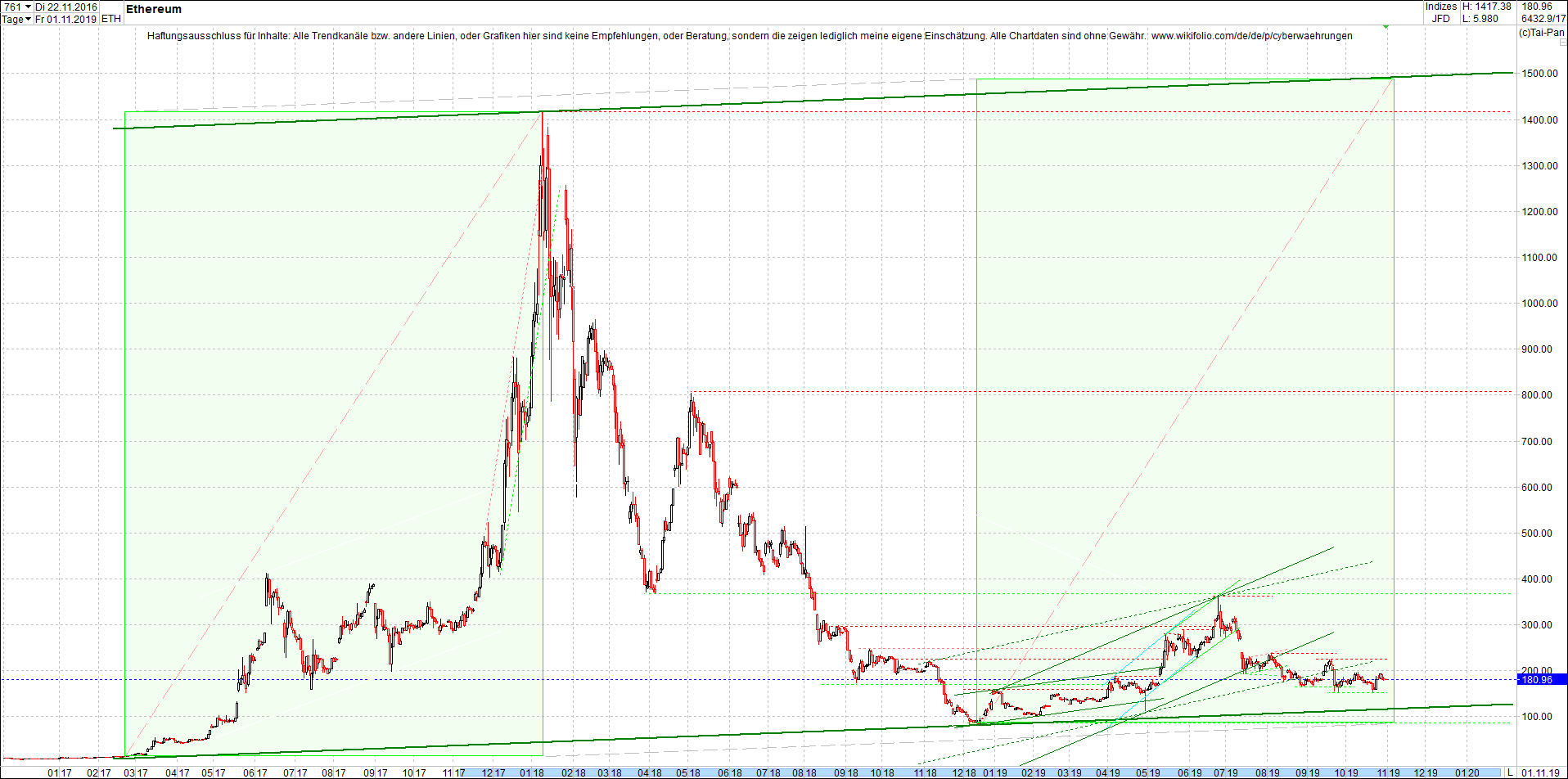 ethereum_chart_heute_morgen.png