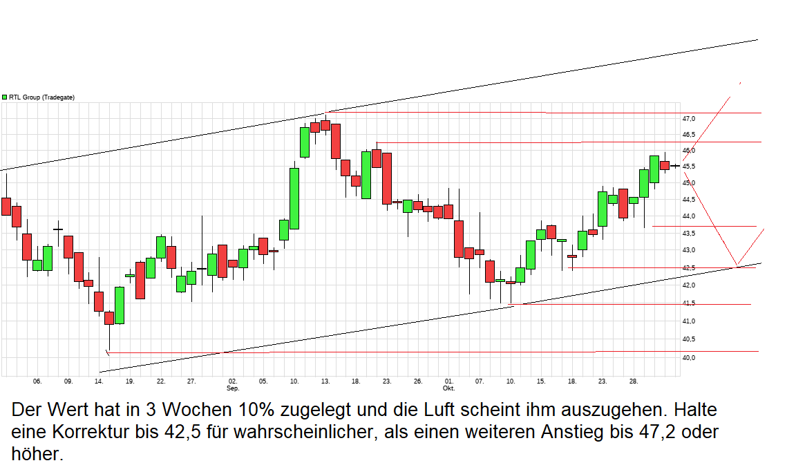 chart_quarter_rtlgroup.png