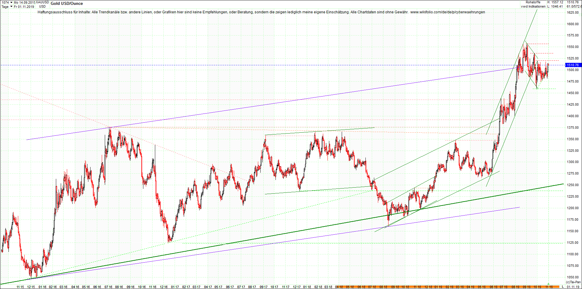 gold_chart_heute_mittag.png