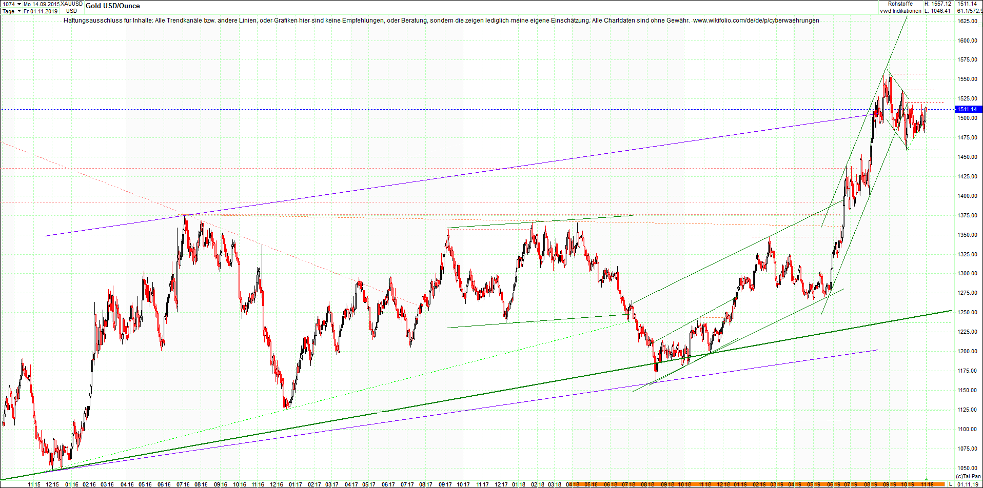 gold_chart_heute_abend.png