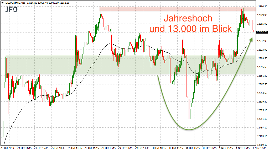 20191103_dax_xetra_kteaserkw45.png