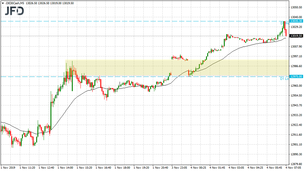 20191104_dax_vorboerse_jahreshoch_jfd.png