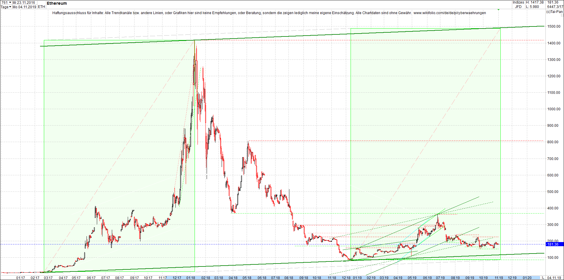 ethereum_chart_heute_morgen.png