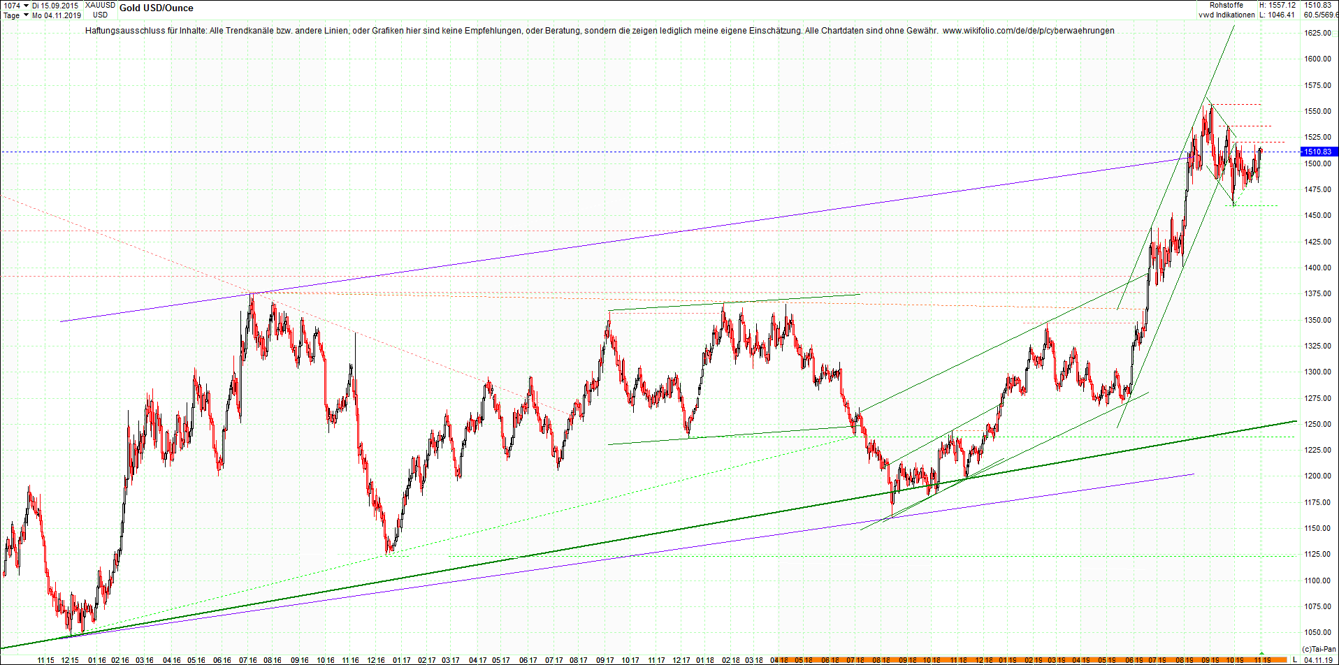 gold_chart_heute__morgen.png