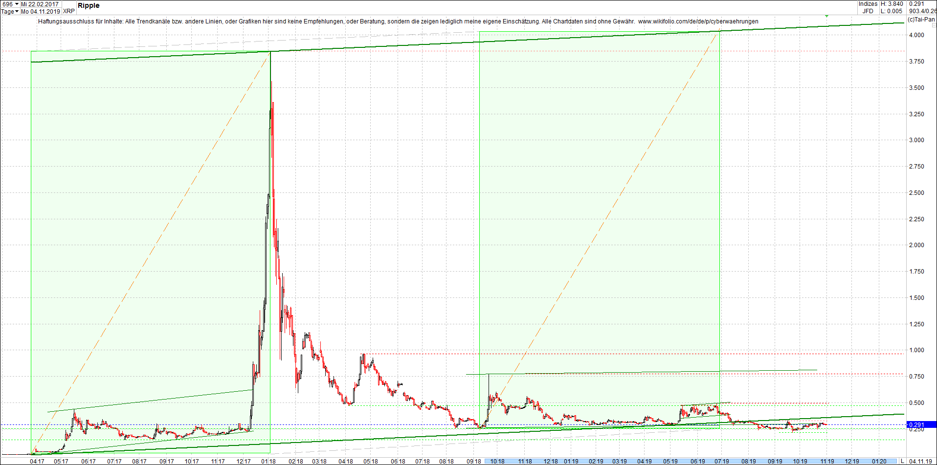 ripple_-_xrp_chart_heute_morgen.png