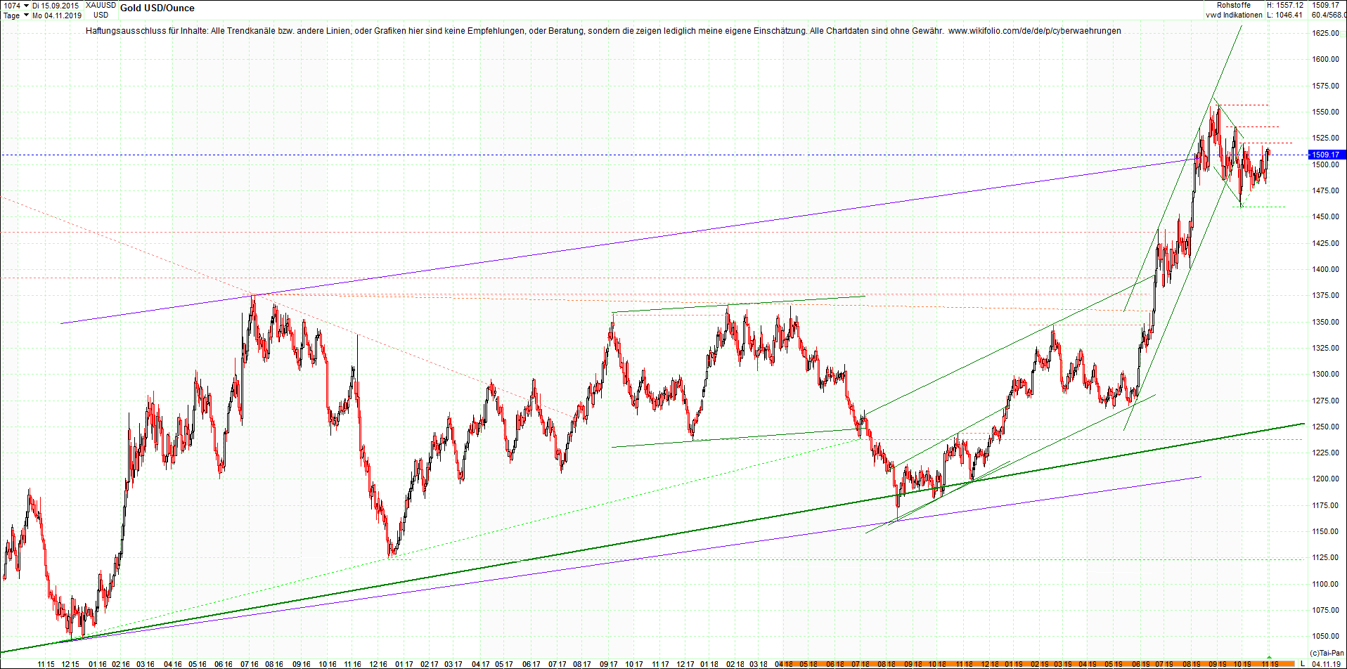 gold_chart_heute__morgen.png