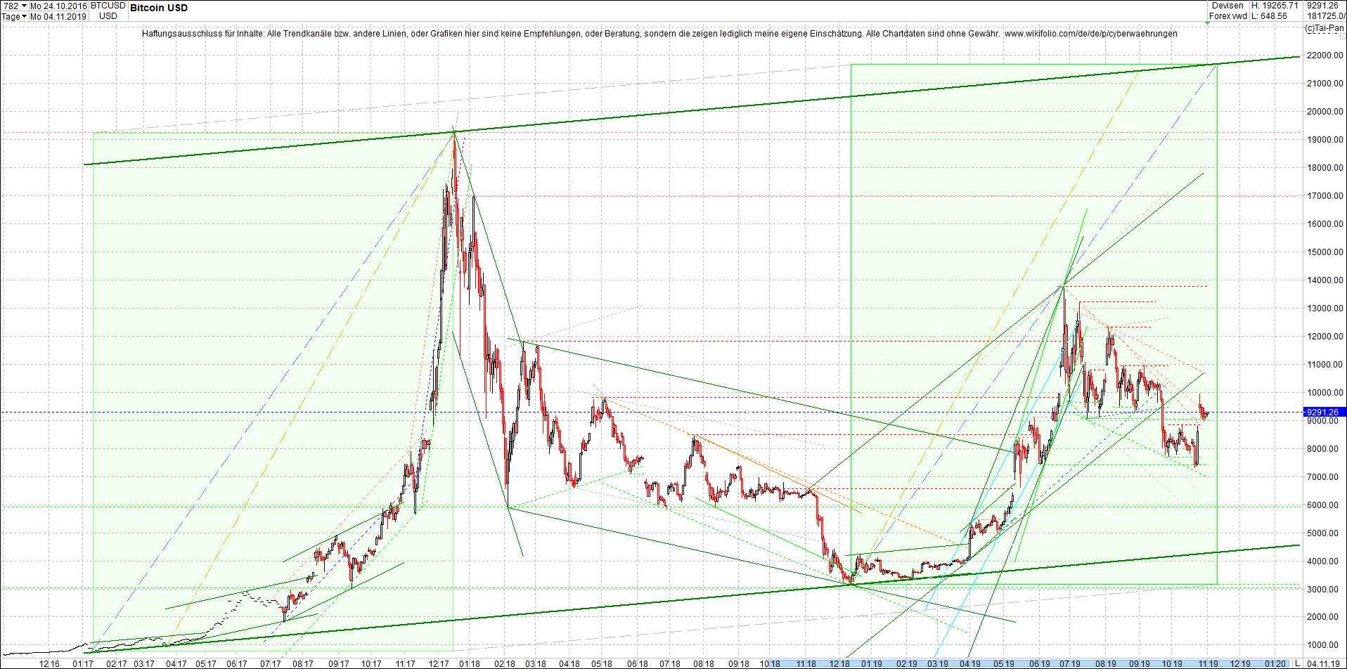 bitcoin_chart_heute_nachmittag.png