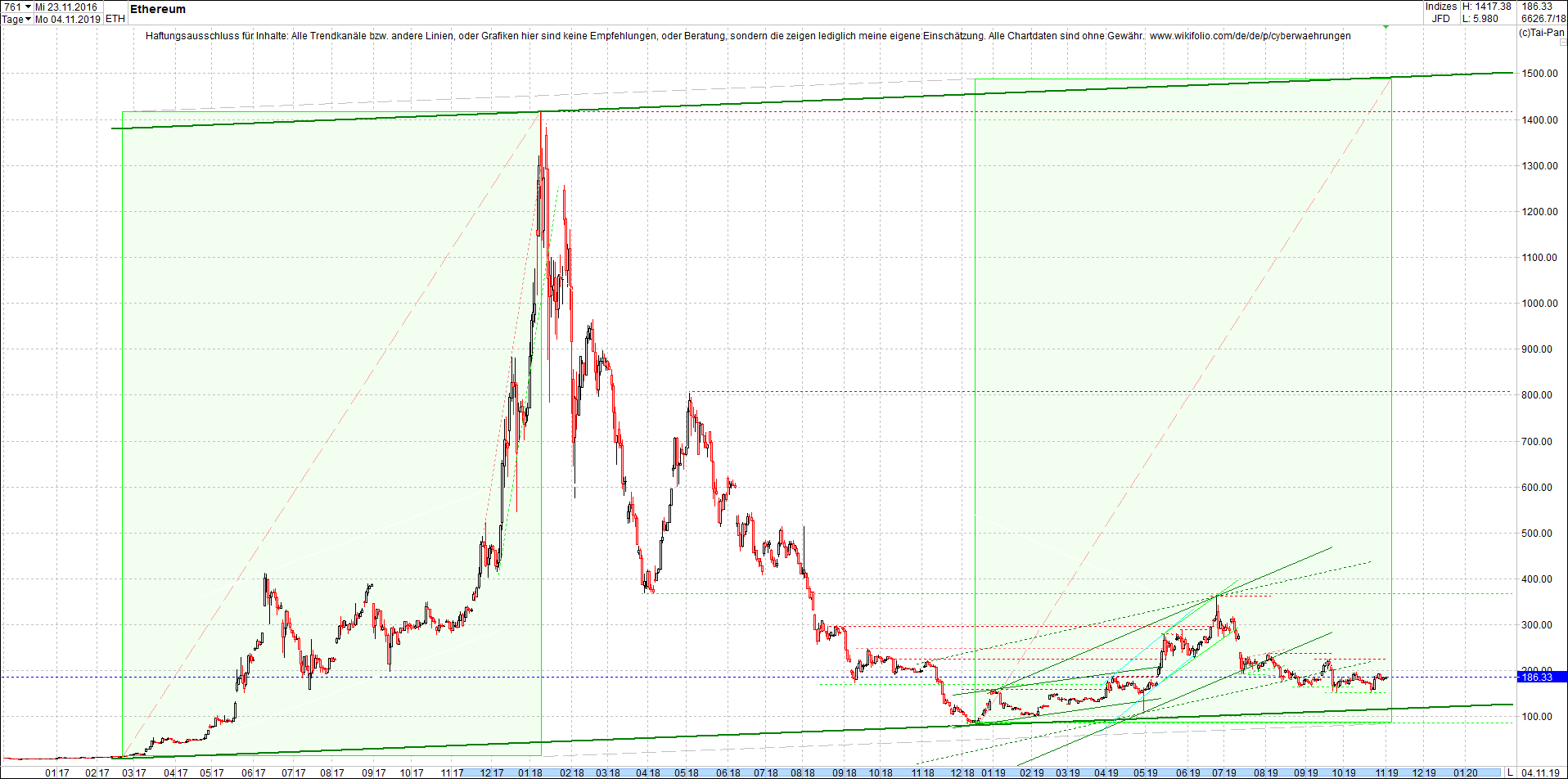 ethereum_chart_nachmittag.png