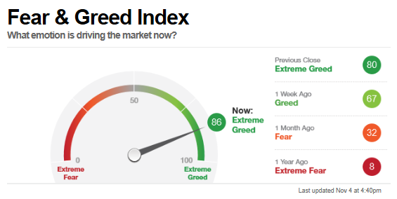 1104_fear_and_greed.png