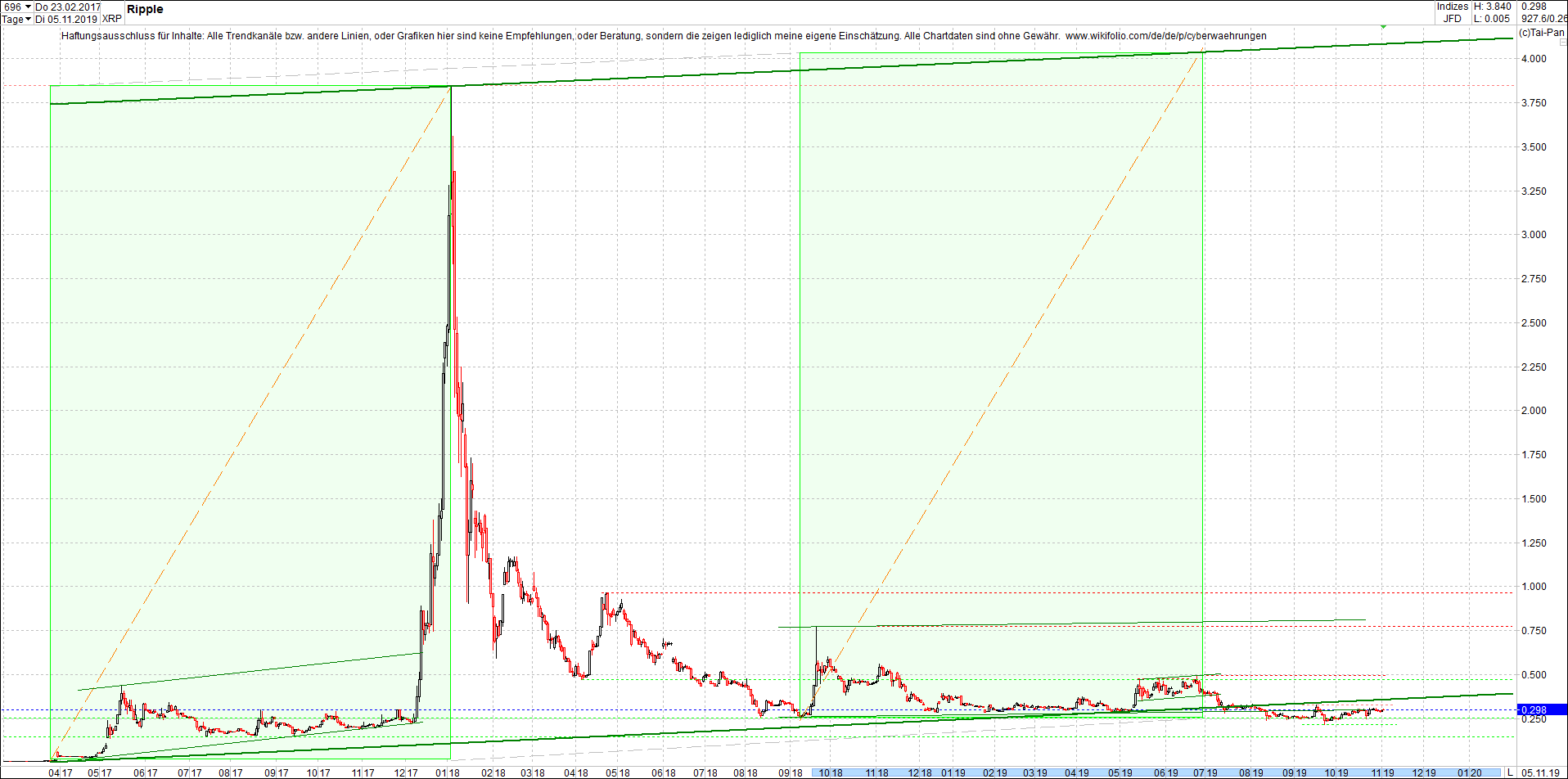 ripple_-_xrp_chart_heute_morgen.png