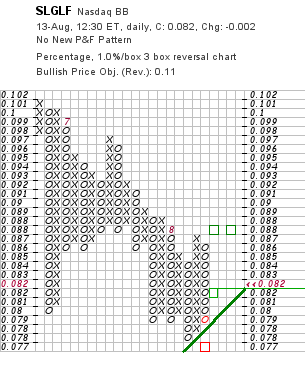 chart_p&f.png