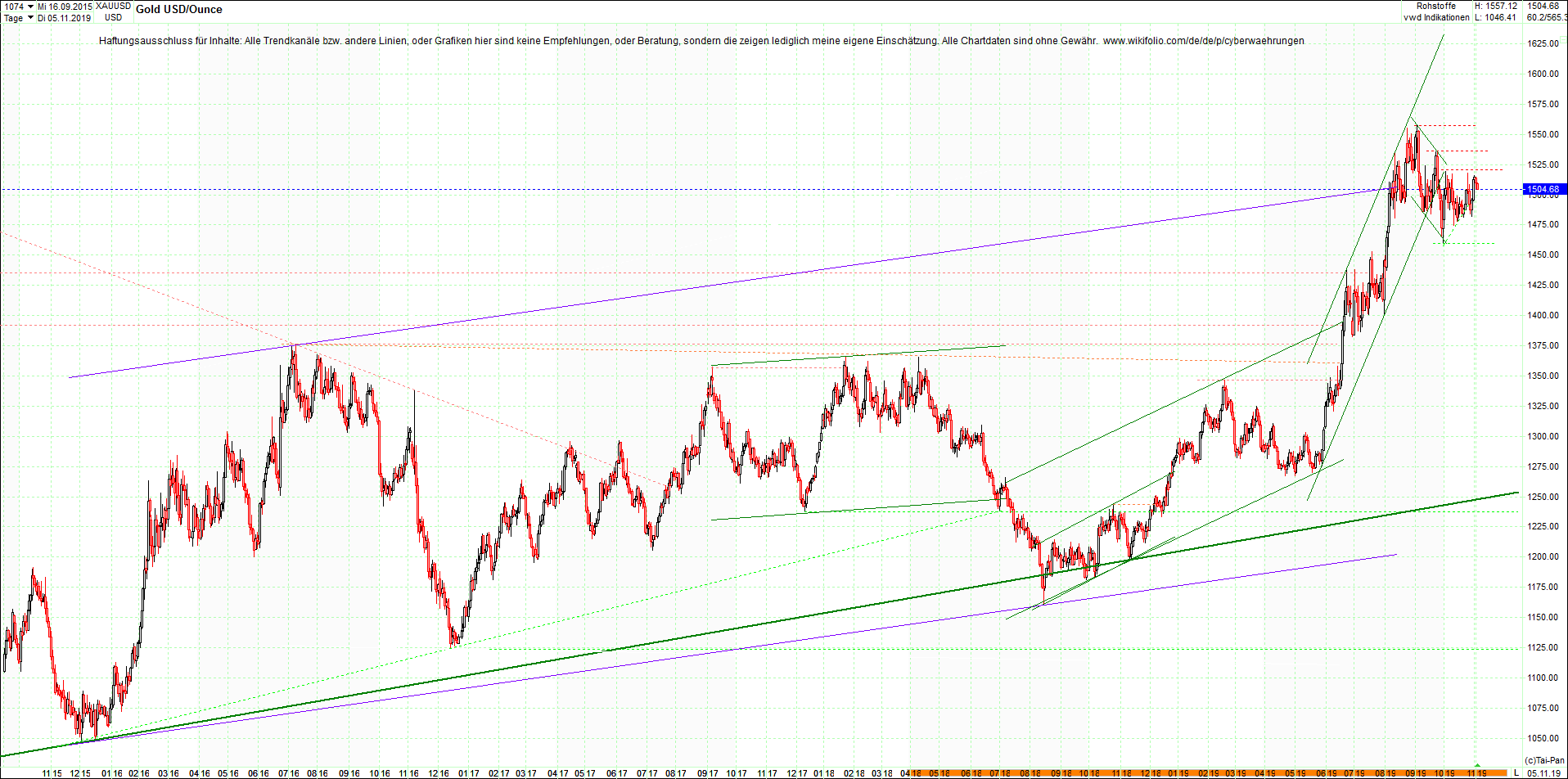 gold_chart_heute__morgen.png