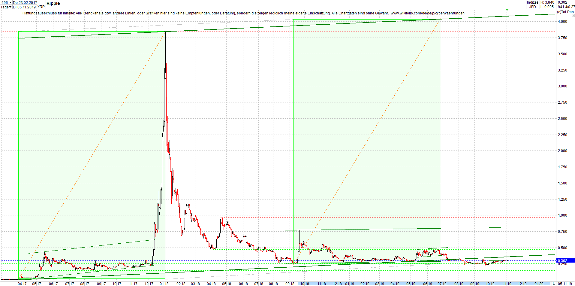 ripple_(xrp)_chart_heute_abend.png