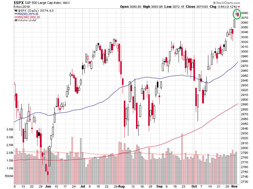 _spx_6m.png