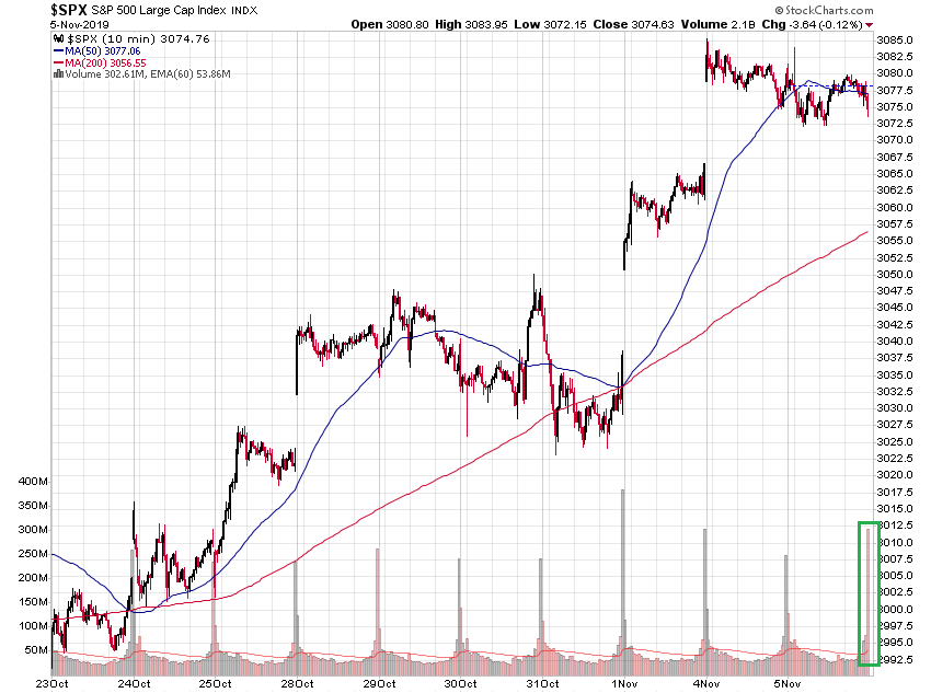 _spx_10min.png