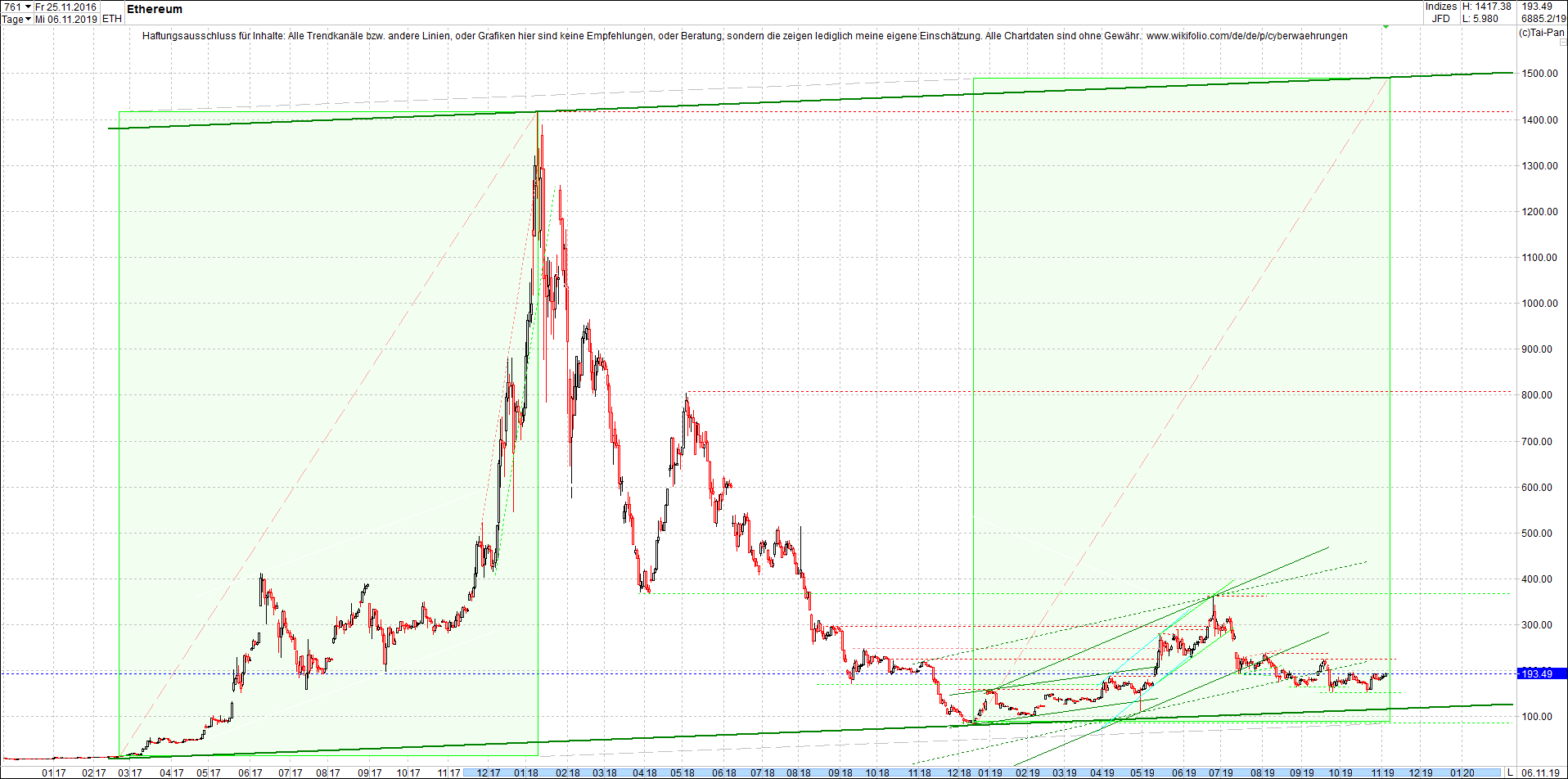 ethereum_chart_heute_morgen.png