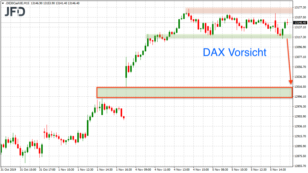 20191106_dax_xetra_handelszonen_baerish_jfd.png