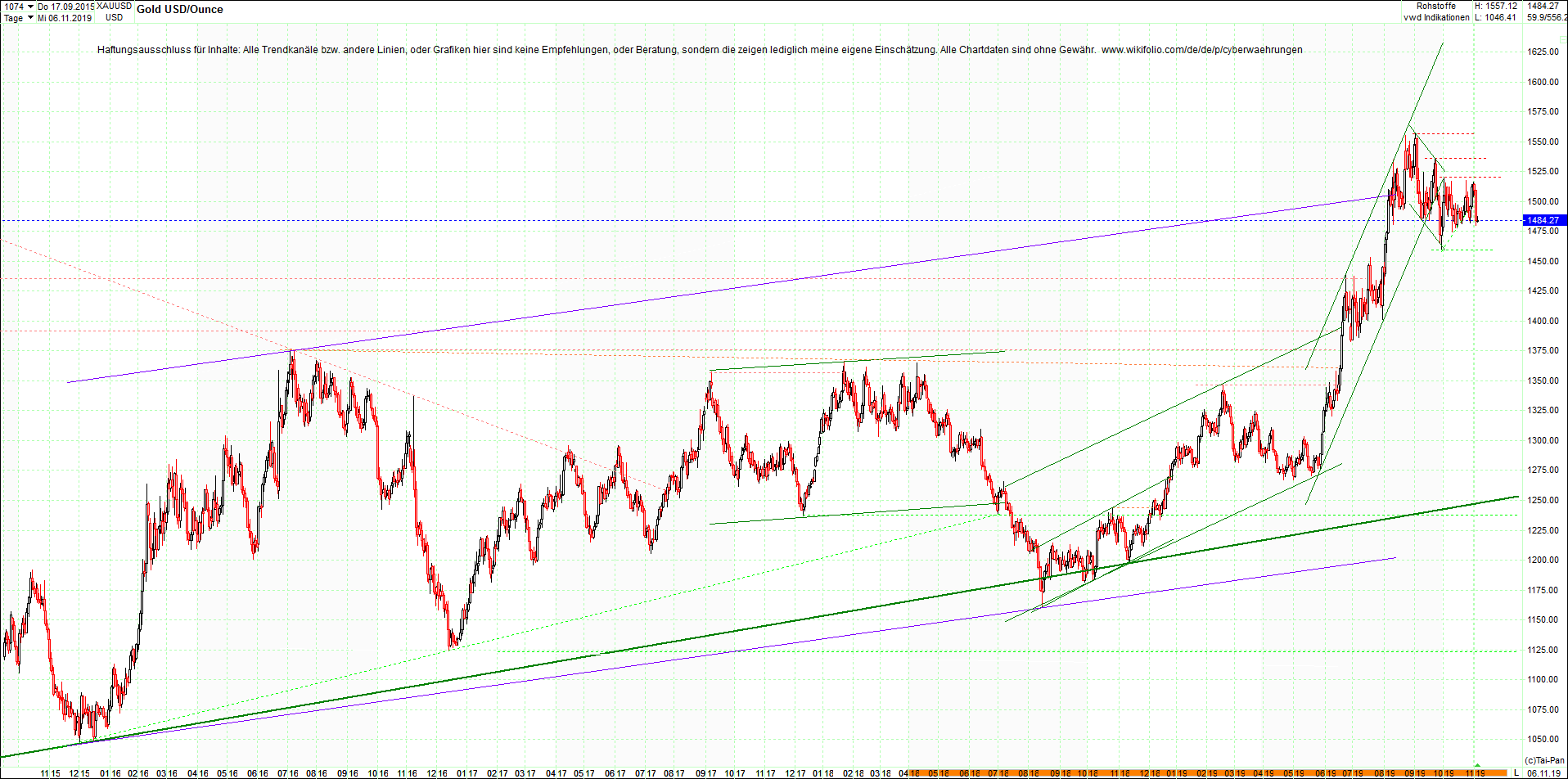 gold_chart_heute__morgen.png