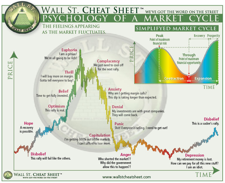 tmp_25667-investor-sentiment586247064.jpg