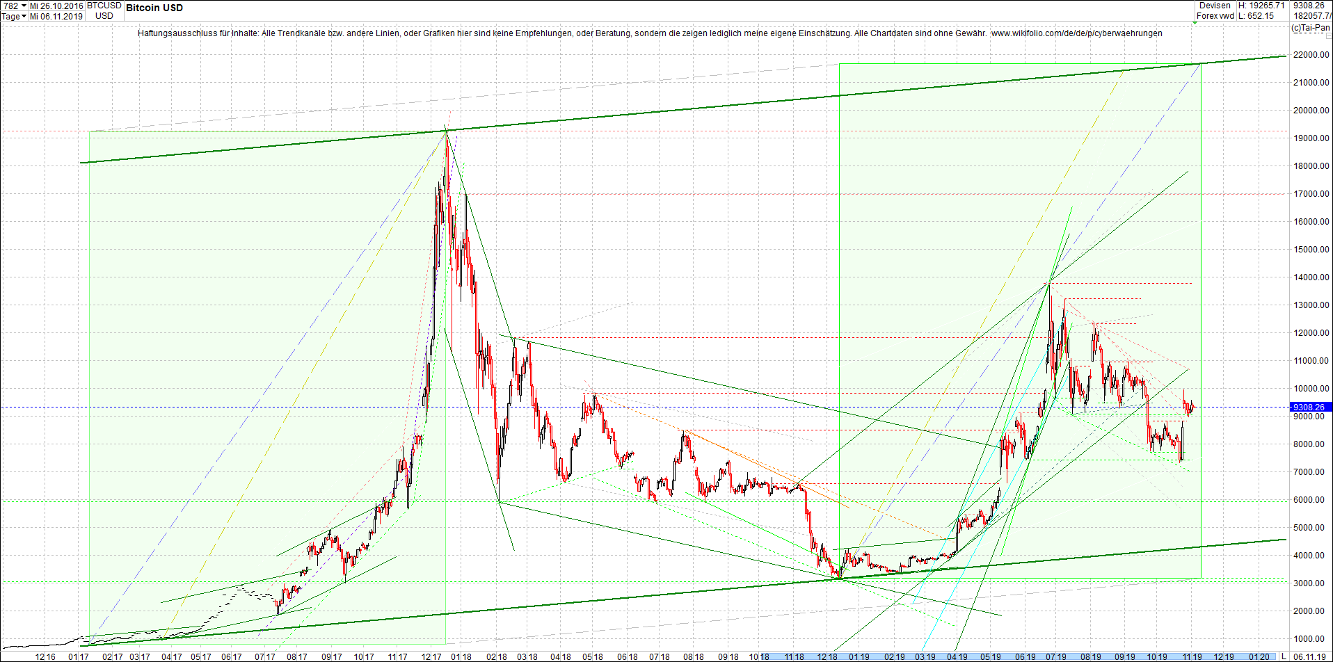 bitcoin_chart_heute_abend.png